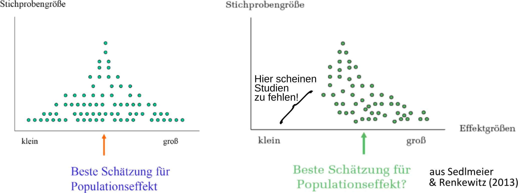 Vorlesung Metaanalyse