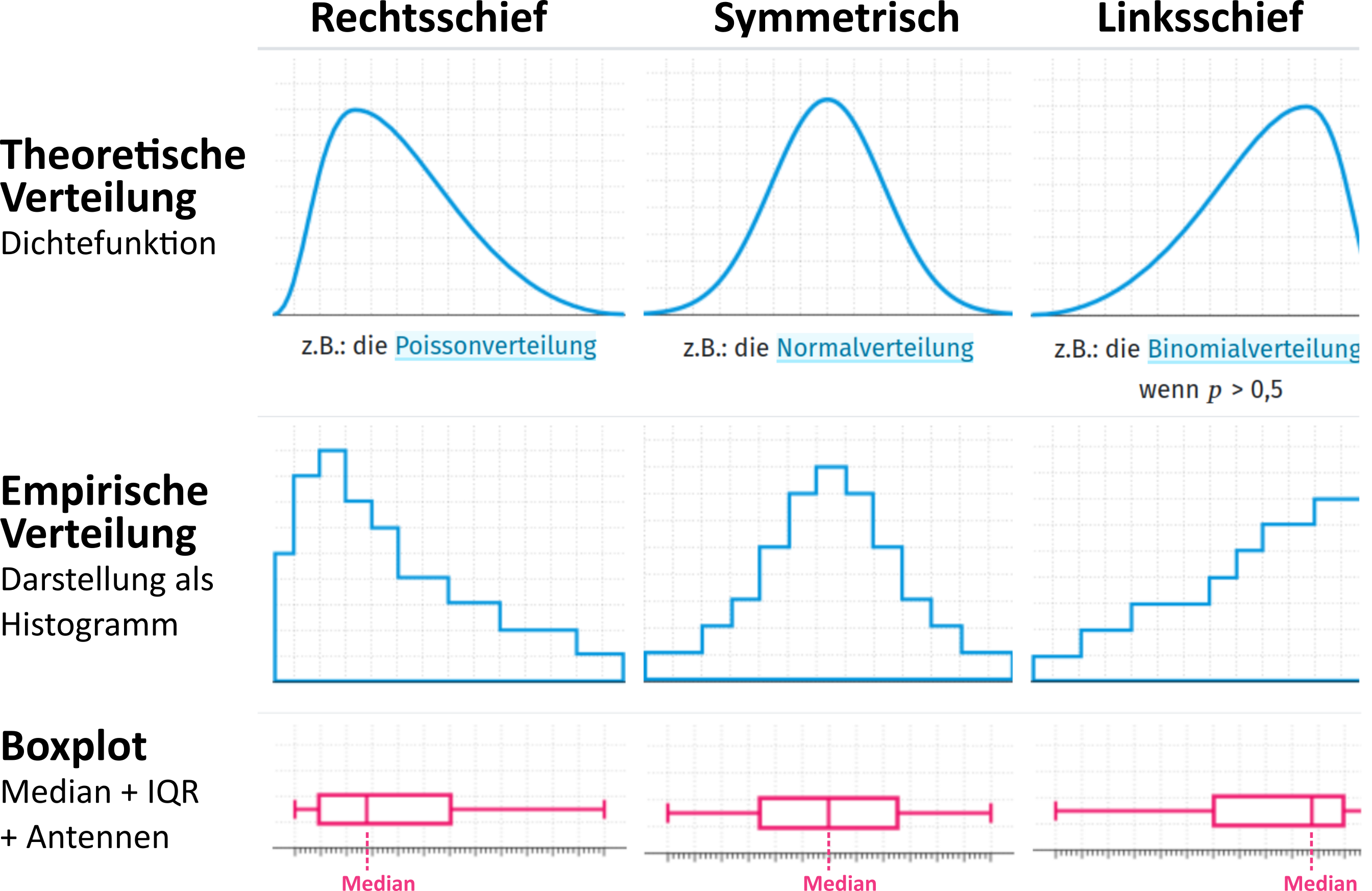 Vorlesung 04: Darstellung von Daten